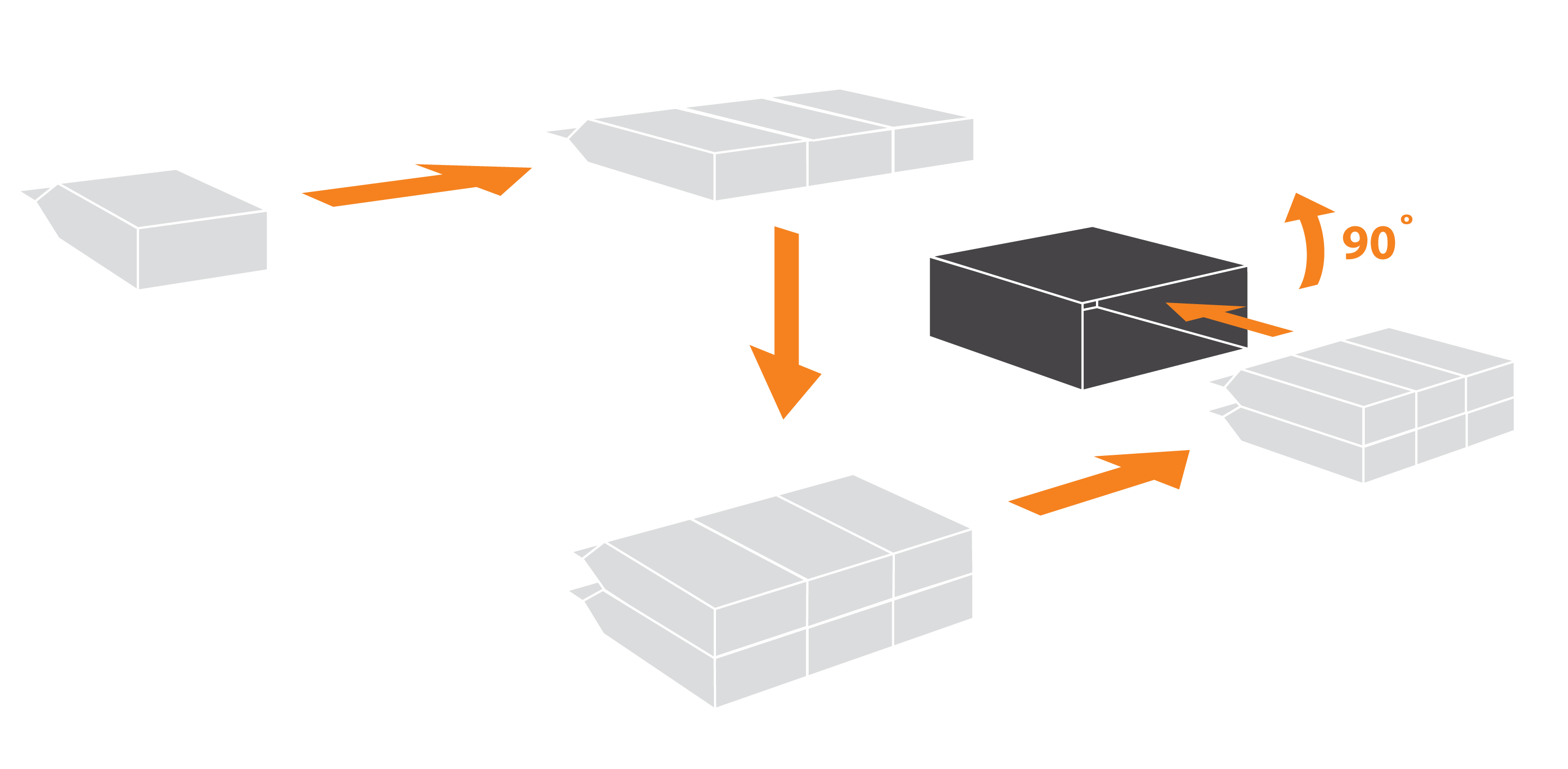 Systém kartonování stroje BOX GROUP DROP - horizontálně Systém kartonování stroje BOX GROUP DROP - horizontálně